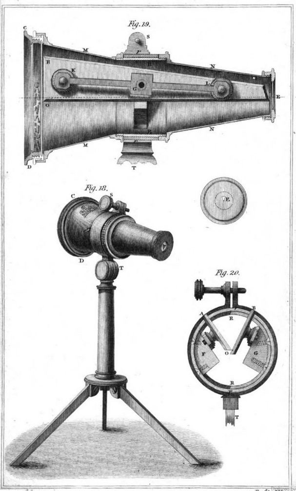 Tafel aus Brewsters „Treatise on the Kaleidoscope“ (1819) mit einem Standmodell.